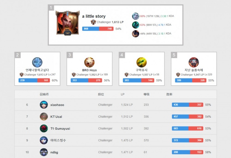 的高光表现 的高光表现