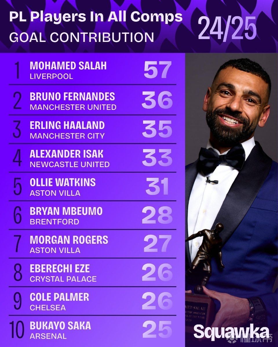 绝佳尝试 绝佳尝试